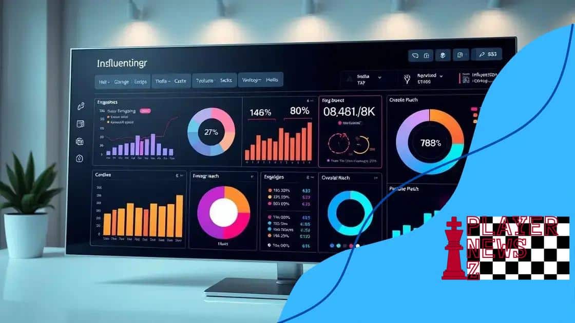Measuring success: KPIs for influencer marketing
